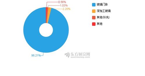 三星新材2020年上半年凈利潤4420萬元 同比增長22.18