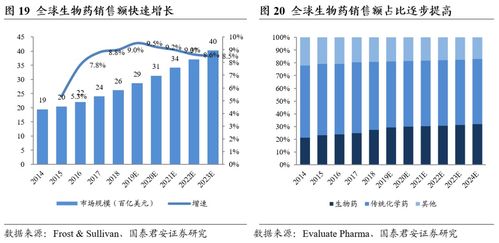 金斯瑞生物科技 賦能邏輯逐步兌現,細胞療法進展順利