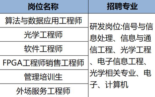 南京獨角獸 瞪羚企業南師大專場招聘會 部分招聘崗位
