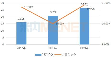 30億肝病大品種集采 失意 藥企研發豪擲超20億,手握19個過億產品,5大首仿獲批