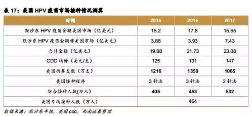 智飛生物 300122 銷售與研發(fā)兼?zhèn)?重磅產(chǎn)品放量驅(qū)動(dòng)業(yè)績爆發(fā)
