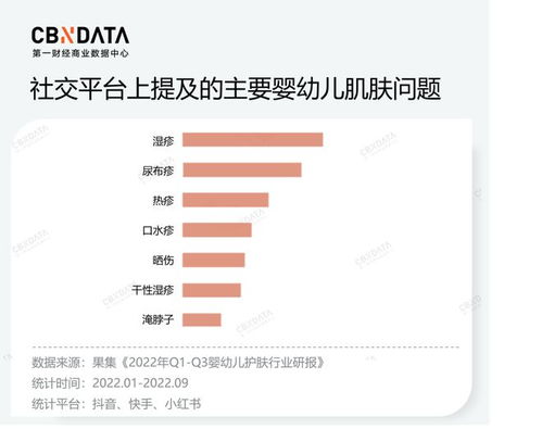 價格戰火愈燃愈烈,國貨品牌再難靠低價 躺平