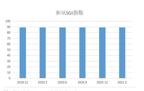和訊sgi公司 4年穩漲19倍的大牛股,毛利率比肩茅臺的健帆生物將遭遇兩大威脅
