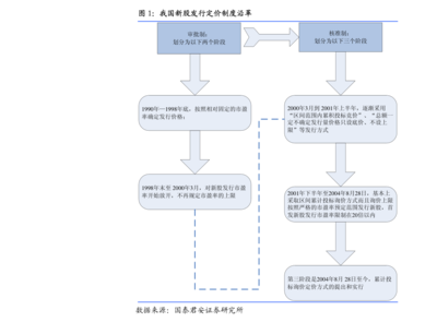 股票投資理念(股票投資理念及策略)
