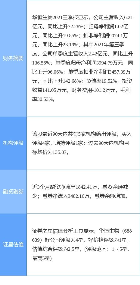 華恒生物最新公告 2021年度凈利潤升38.92 至1.68億元 擬10派5.51元