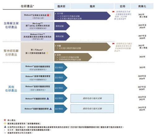 成立7年無在售產品,百心安生物計劃在港上市 ipo見聞