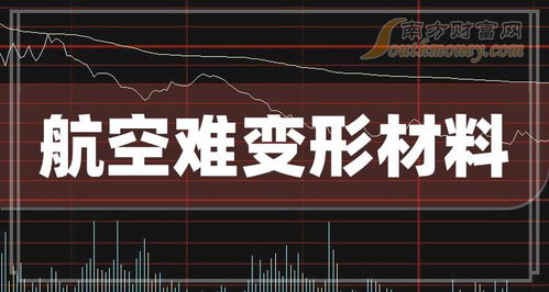 速看 航空難變形材料相關概念股票名單 5月28日