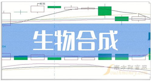a股2024年生物合成股票龍頭全梳理 附 股票名單