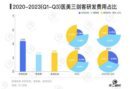 春節(jié) 醫(yī)美 熱,愛美客 昊海生科誰更賺錢