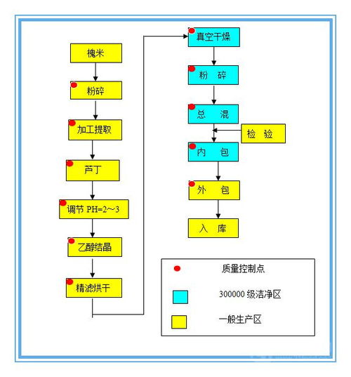 槲皮素 優(yōu)質槲皮素 槲皮素價格價格,產品報價