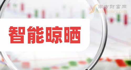 這些a股智能晾曬板塊概念名單值得收藏 2024 5 28