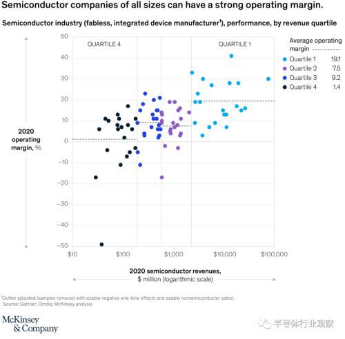 半導體公司的新機會,如何把握