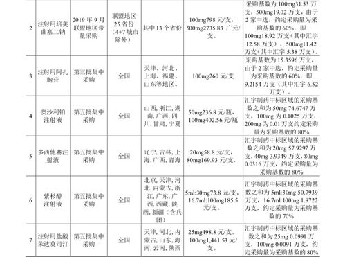 股價跌跌不休 科創板上市公司紛紛延長股份鎖定期,醫藥板塊 帶頭