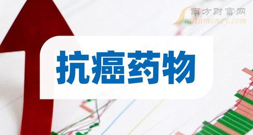 創(chuàng)業(yè)板抗癌藥物公司哪家強 抗癌藥物上市企業(yè)市值排名