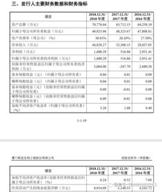 科創(chuàng)板首批受理17家企業(yè)大揭秘 適合那種上市標(biāo)準(zhǔn)