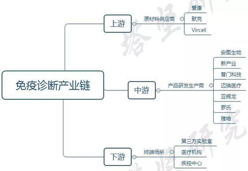 并購優塾 化學發光產業鏈跟蹤 新產業vs安圖生物vs亞輝龍vs普門科技