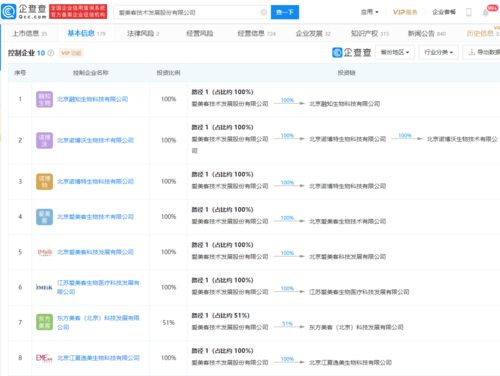 愛美客 一季度凈利潤1.71億元,同比增長296.5