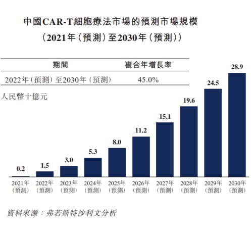 科濟藥業上市就破發,創新藥不香了 董事長李宗海 市場還需時間理解這種抗癌療法