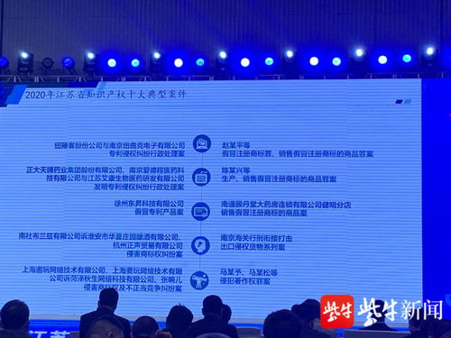 江蘇發布2020年知識產權十大典型案件