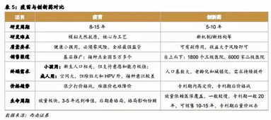 智飛生物 300122 銷售與研發兼備,重磅產品放量驅動業績爆發