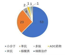 中美雙報公司及品種調查