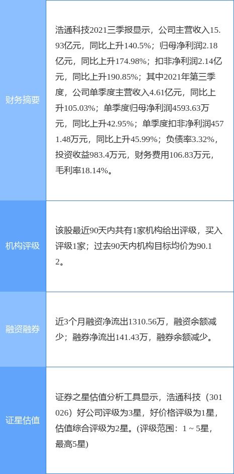浩通科技最新公告 擬對申浩通增資8000萬元