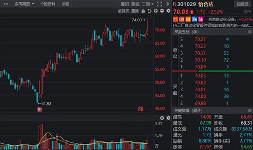 a股 聰明資金 怎么買 近期 購物榜單 出爐,多家龍頭在榜