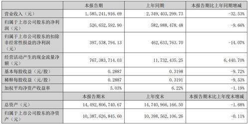 2023年h1疫苗賽道 成績單 幾家歡喜幾家愁