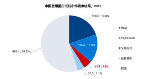 今日敲鐘 國內生物試劑領先企業義翹神州成功登陸a股