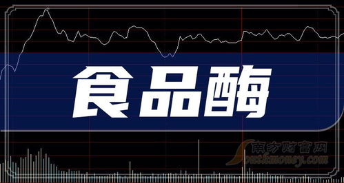 這些上市公司屬于食品酶概念股,名單拿好 2024 6 5