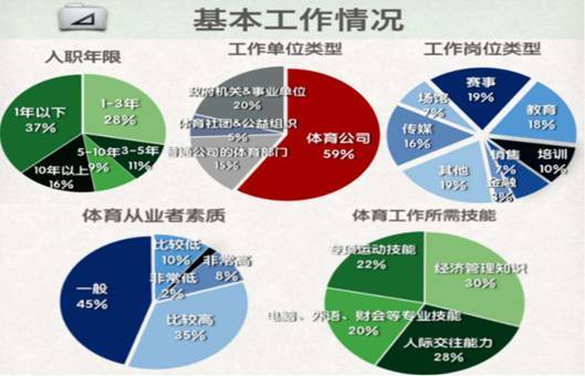 之二 健康管理學院專業介紹