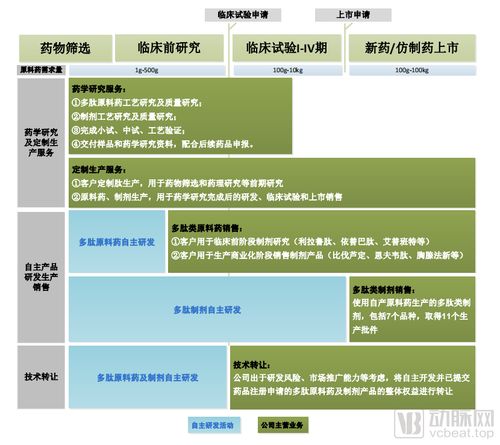 開盤大漲352.51 ,圣諾生物科創板今日上市