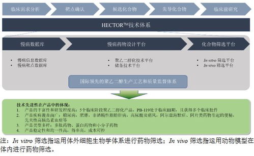 尚無產品在售,慢病領域研發企業派格生物申請科創板上市 ipo見聞
