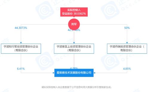 愛美客股價大漲,成為a股第三只千元股