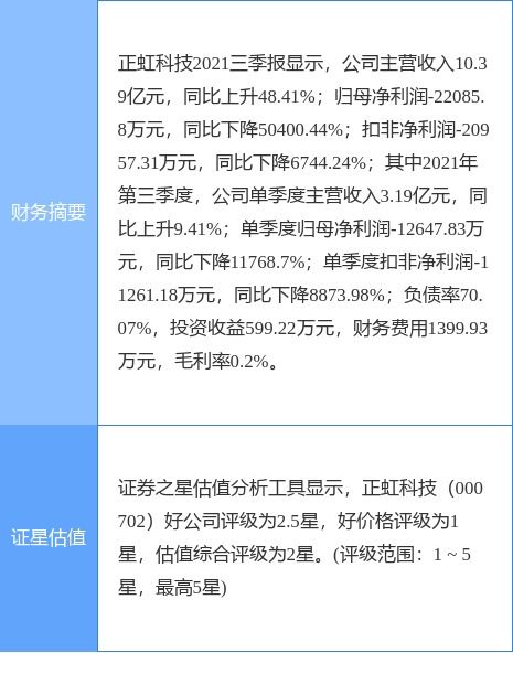 正虹科技最新公告 2021年度凈虧損2.24億元