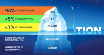 tion 遞安公司與同行的最大區別