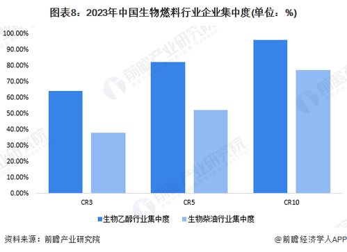 2024年中國十大最具潛力生物燃料公司 政策頻出, 地溝油 借勢騰飛,專家稱短期內產量供不應求