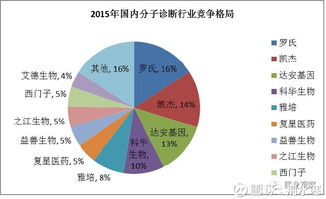 醫業觀察 分子診斷的戰國時代,之江生物沖刺ipo 微信公眾號 medobserver 小編薦語 近幾年分子診斷很火,見面不談分子診斷,都不好意思和人打招呼 繼達安基因