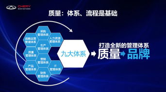 體系夯實品質奇瑞推動奇瑞品牌走上去