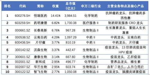 春節(jié)后漲幅最高的行業(yè) 醫(yī)藥行業(yè)的投資機(jī)遇幾何