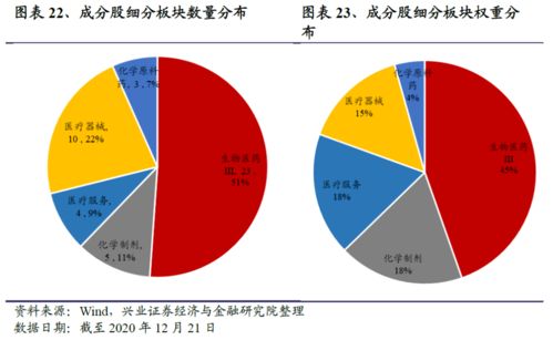 易方達中證生物科技主題etf 醫(yī)藥板塊的高科技賽道 工具型產(chǎn)品研究系列之五十四