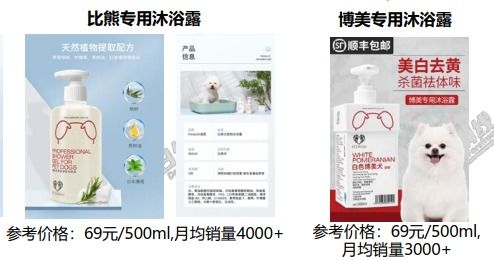 報告 淘金4000億大市場 寵物洗護市場的趨勢在哪