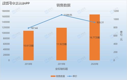 鋮昌科技研發(fā)投入 摳門 ,拳頭產(chǎn)品售價劇烈波動