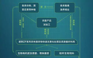 農(nóng)業(yè)部 第一批畜牧業(yè)綠色發(fā)展示范縣56個