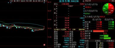金股預測晚間版 冠昊生物等3股后市備受關注