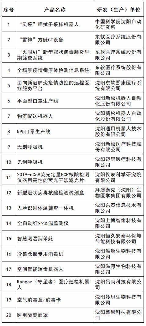 園企風采丨科技戰 疫 園區企業助力疫情防控
