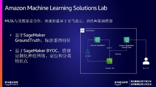 亮相亞馬遜云科技中國峰會,見甄以科技賦能老酒行業新格局