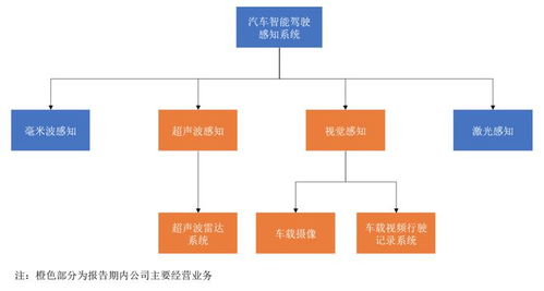 藝虹股份首發(fā)被否,本周這10家公司ipo上會