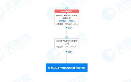 寧德時代成立新能源科技新公司 注冊資本10億
