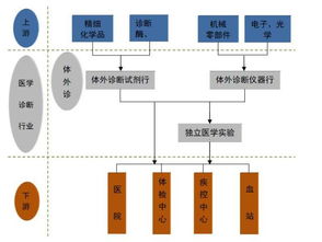 個股研究系列 體外診斷產(chǎn)品和服務一體化公司美康生物